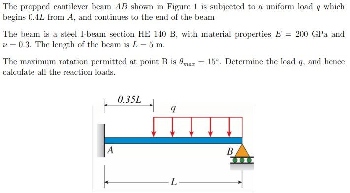 Solved The Propped Cantilever Beam AB Shown In Figure Is Chegg Com