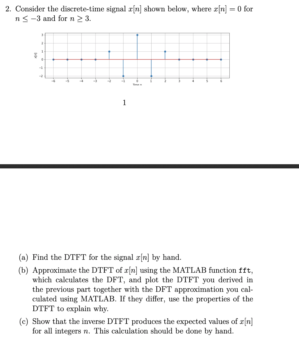 Solved 2 Consider The Discrete Time Signal X[n] Shown