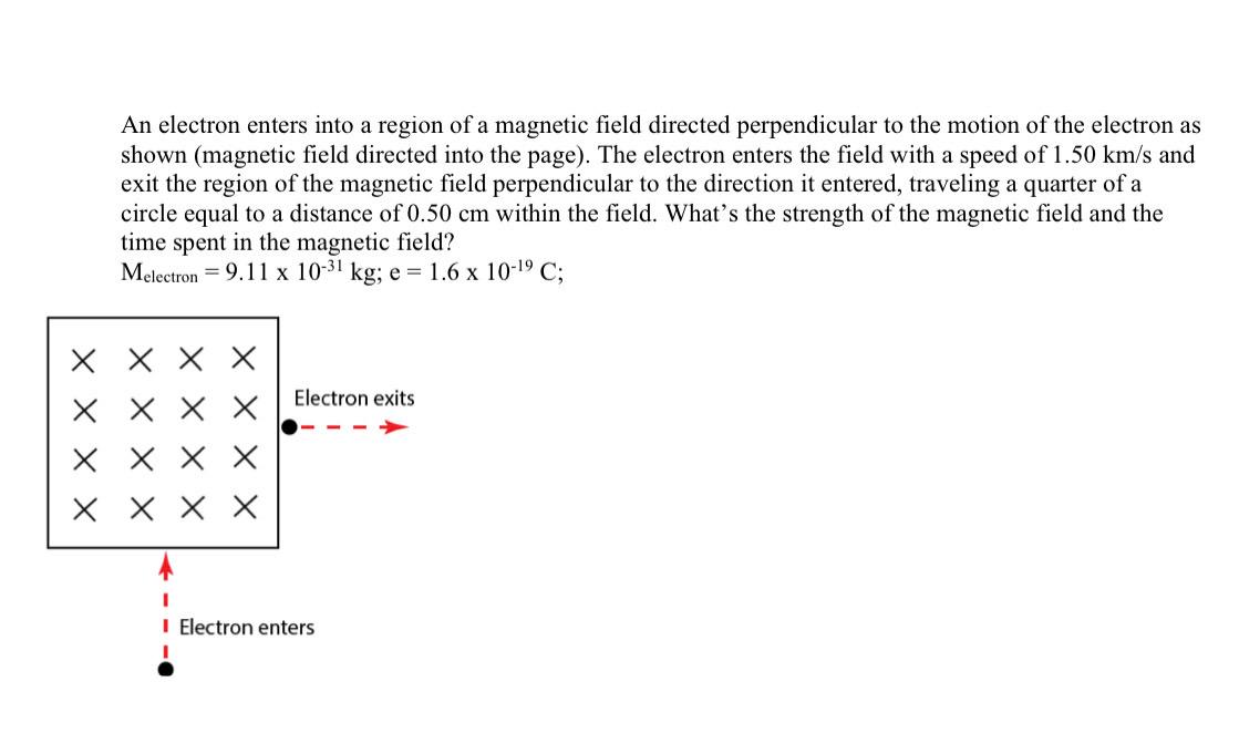 Solved An electron enters into a region of a magnetic field | Chegg.com