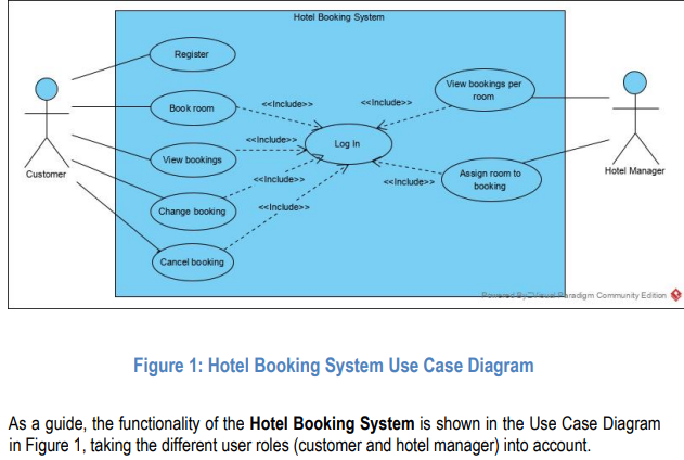 Solved A hotel would like to provide an online service for | Chegg.com