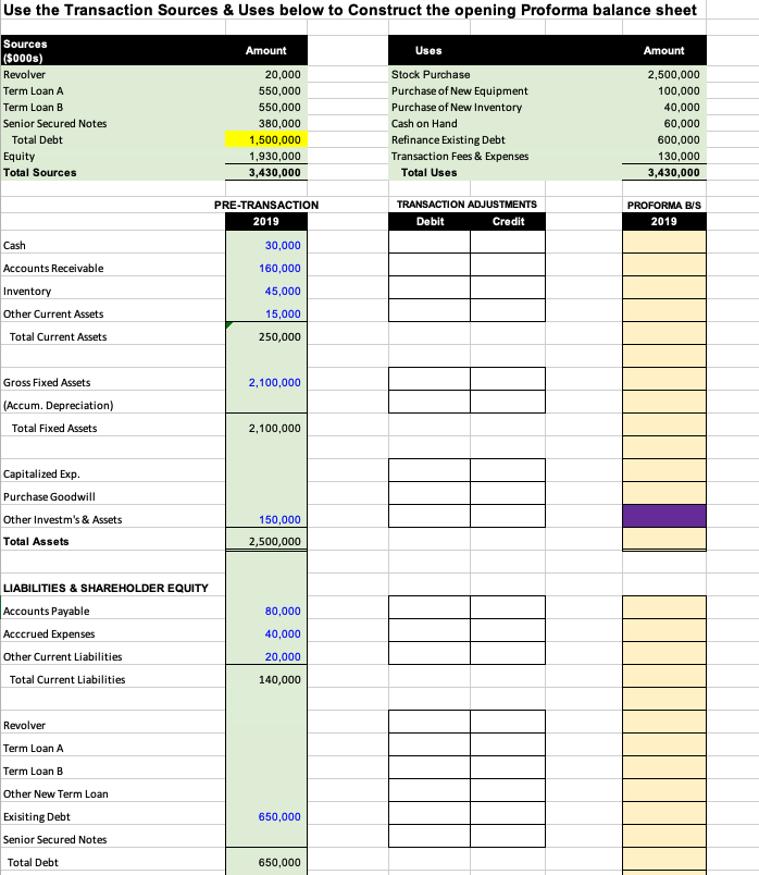 Solved Use the Transaction Sources & Uses below to Construct | Chegg.com