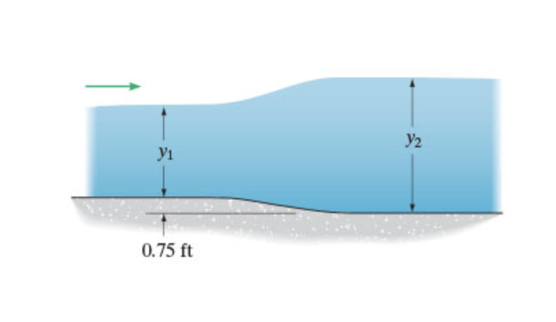 The rectangular channel has a width of 8 ft and | Chegg.com