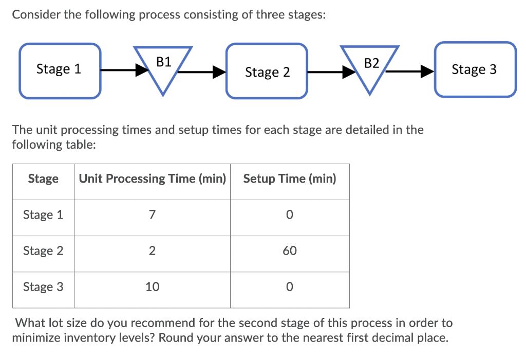 Solved Consider the following process consisting of three | Chegg.com