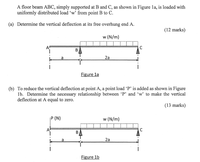 Solved A floor beam ABC, simply supported at B and C, as | Chegg.com