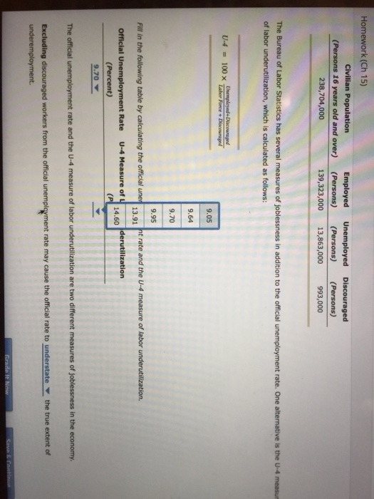 Solved The Following Table Contains U.S. Employment | Chegg.com