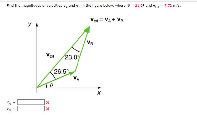 Solved Find The Magnitudes Of Velocities Va And Vb In The