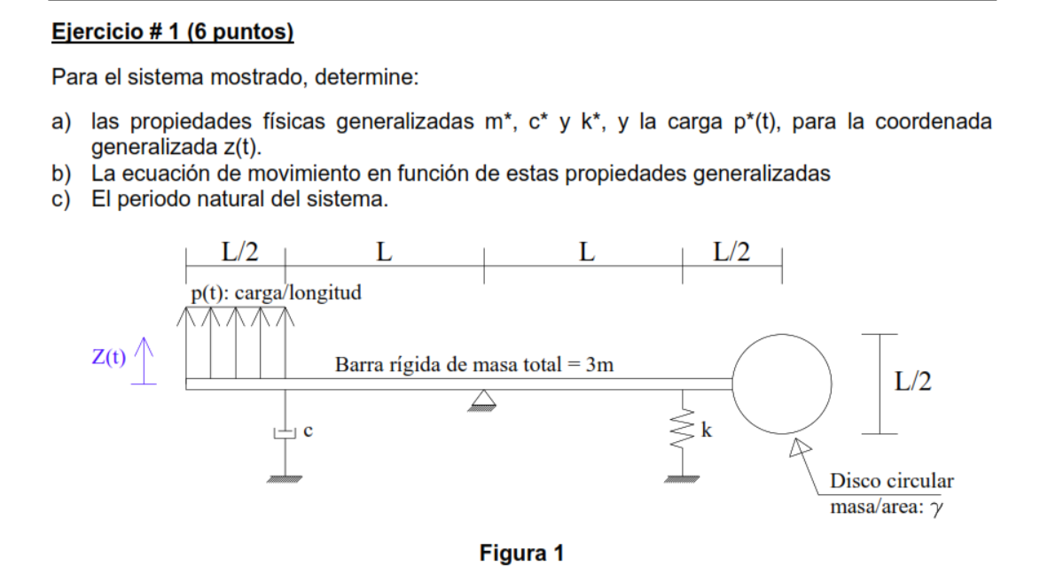 Ejercicio \# 1 (6 puntos) Para el sistema mostrado, determine: a) las propiedades físicas generalizadas \( \mathrm{m}^{*}, \m