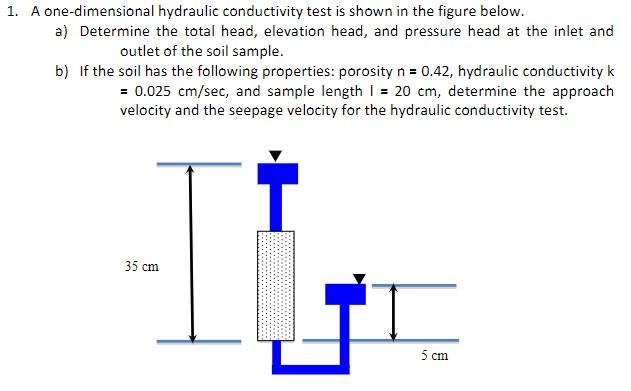 Solved A one-dimensional hydraulic conductivity test is | Chegg.com