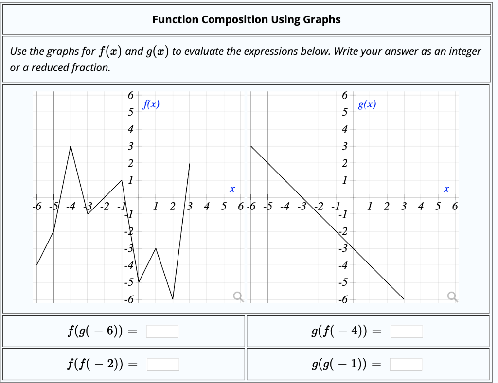 Solved Function Composition 7 Given the function f(x) = 5x – | Chegg.com
