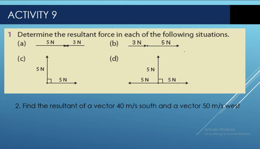 Activity 9 1 Determine The Resultant Force In Each Of Chegg Com