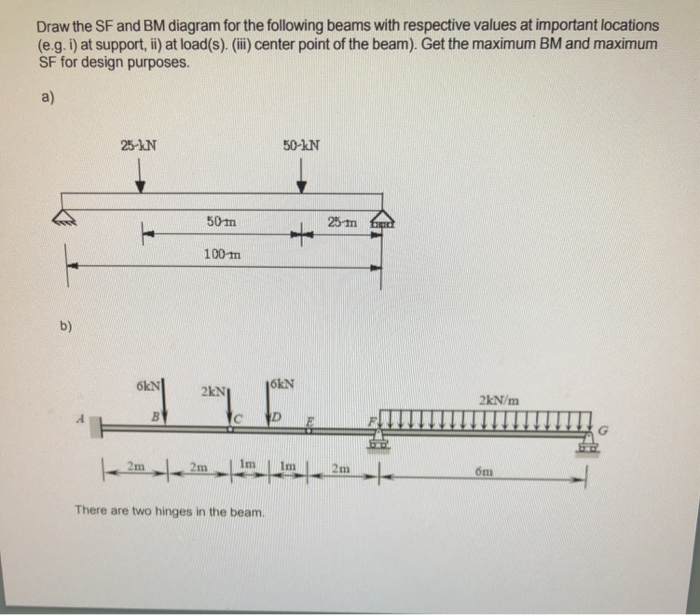 Solved Draw the SF and BM diagram for the following beams | Chegg.com