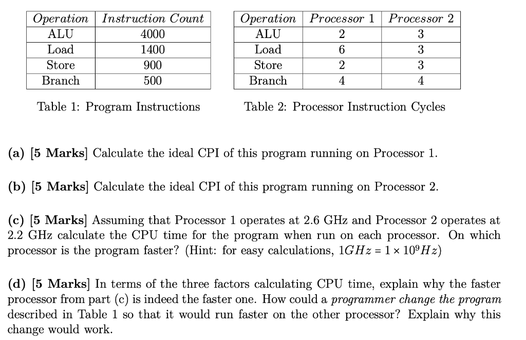 Solved The following tables summarizes the instructions | Chegg.com
