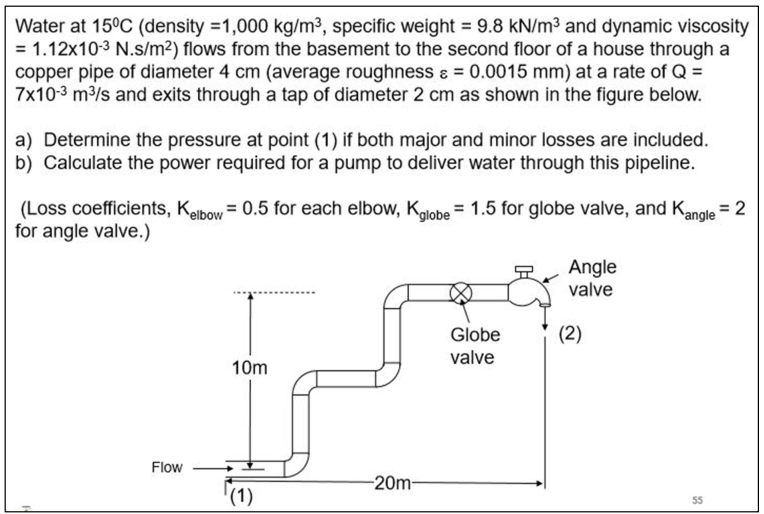 Solved Water at 15°C=1,000kgm3, ﻿specific weight =9.8kNm3