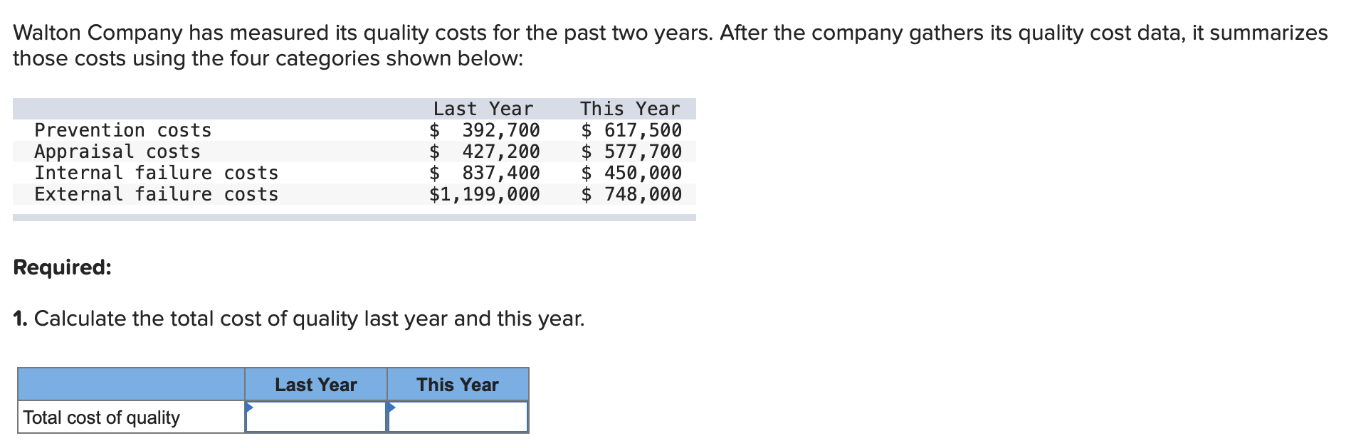 Solved Walton Company has measured its quality costs for the