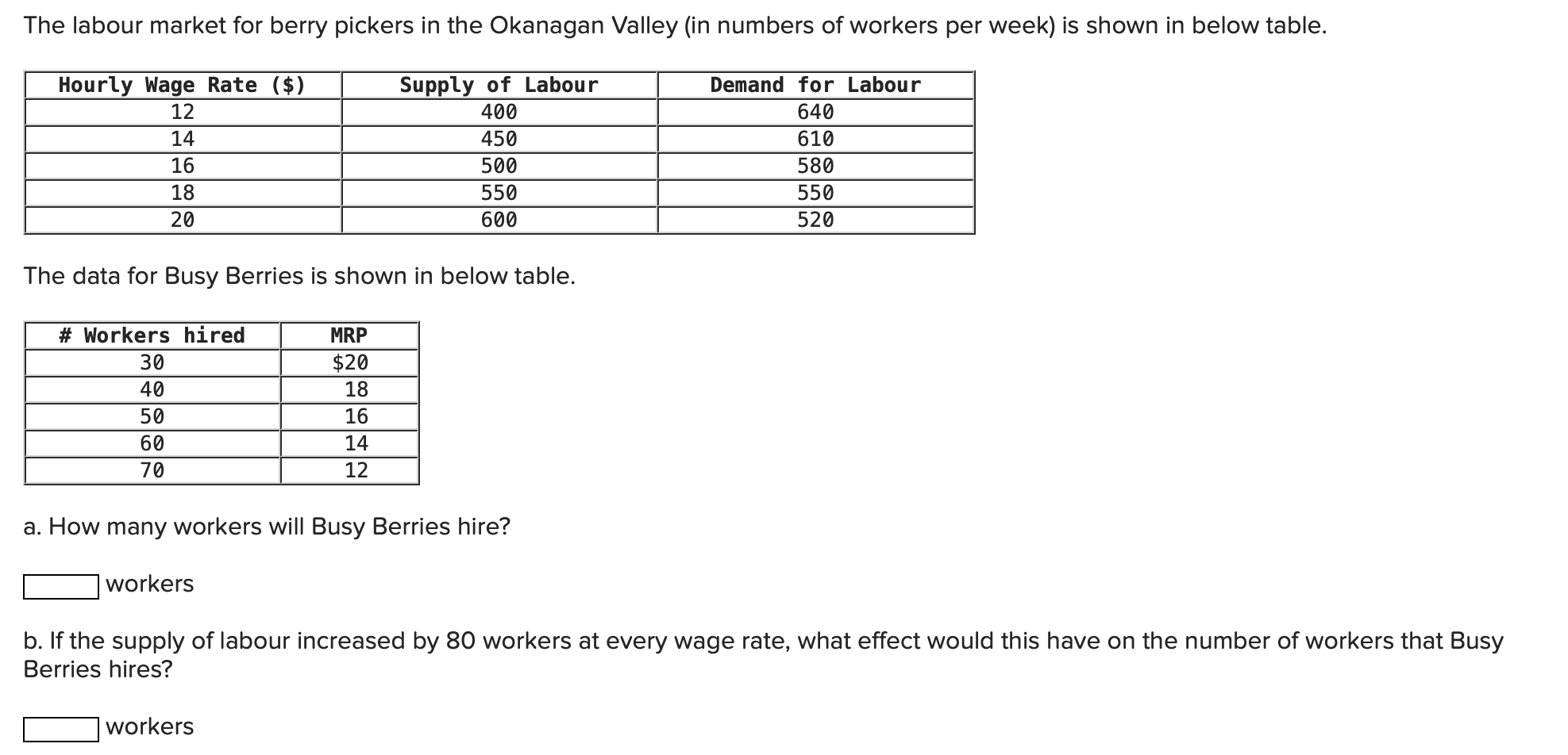 Solved The data for Busy Berries is shown in below table. a.