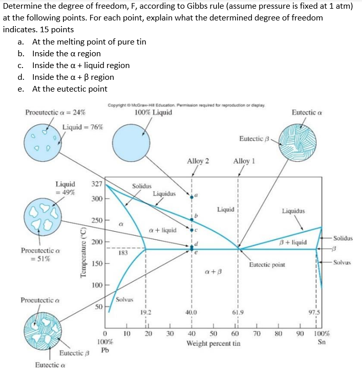 Solved Determine the degree of freedom, F, according to | Chegg.com