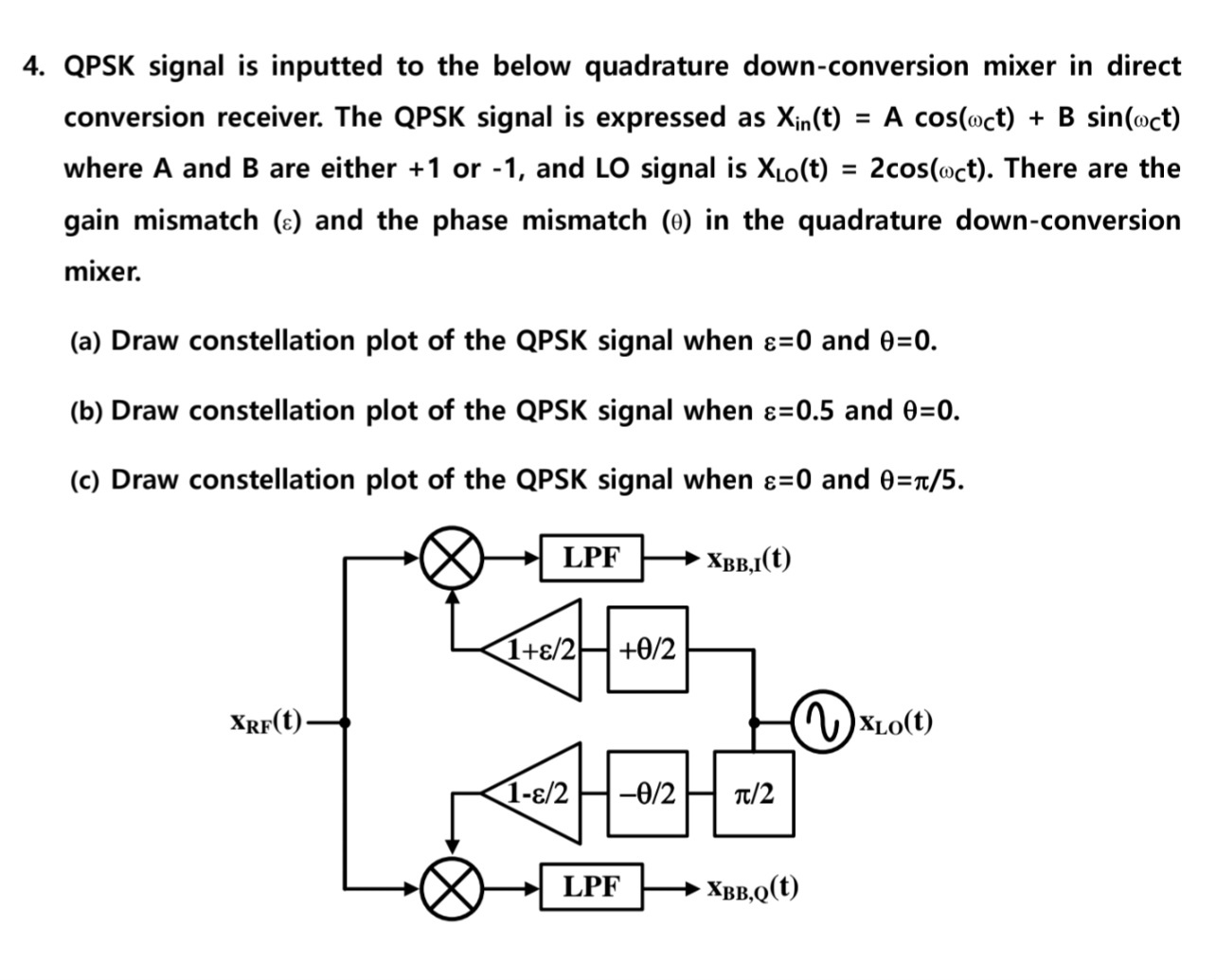 Solved 4. QPSK signal is inputted to the below quadrature