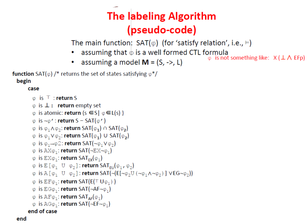 The function PREPROCESS(φ) takes as input any legal | Chegg.com