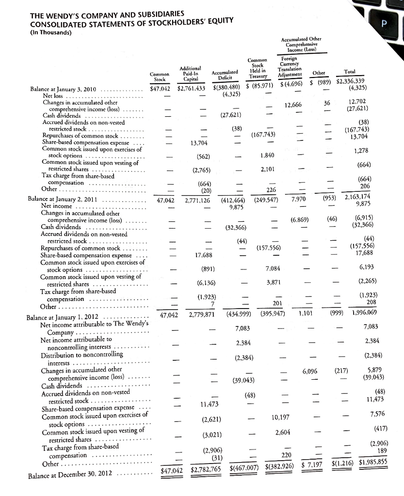 Solved THE WENDY'S COMPANY AND SUBSIDIARIES CONSOLIDATED