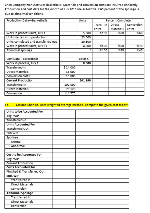 Solved Chen Company manufactures basketballs. Materials and | Chegg.com