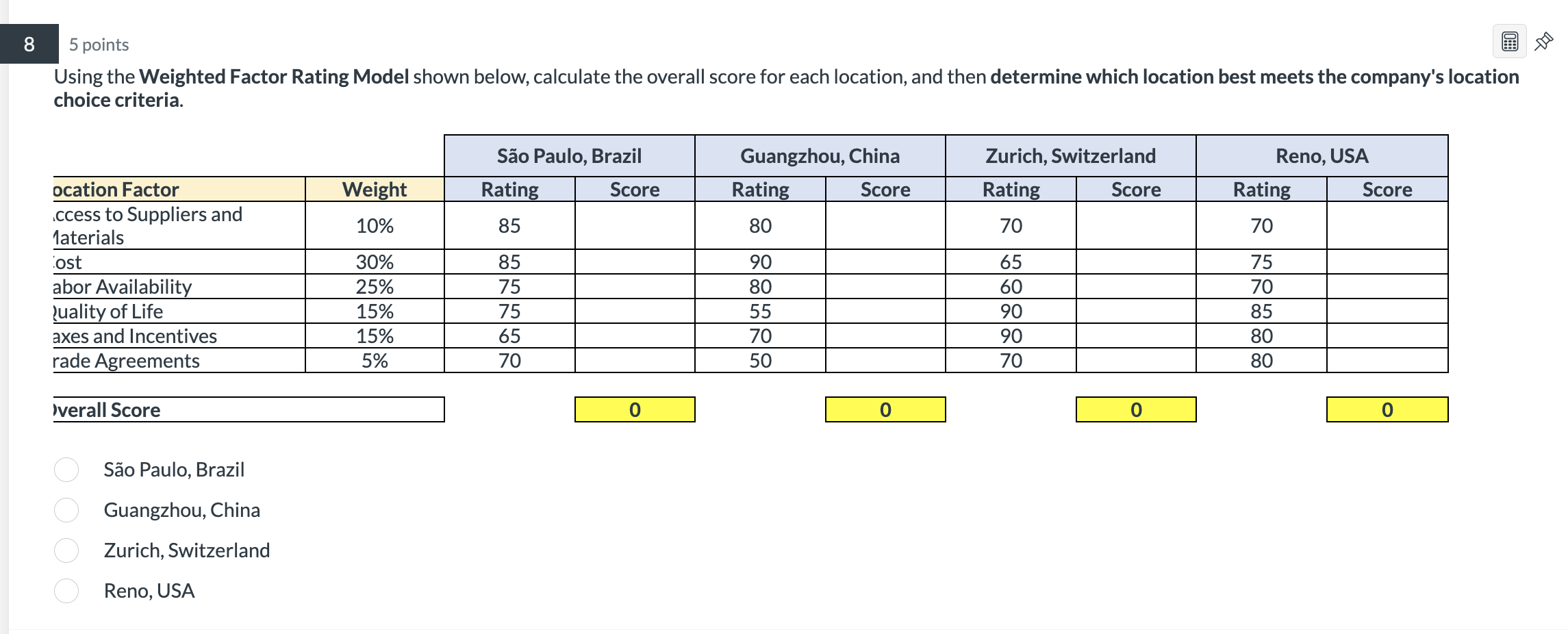 Solved 5 points Using the Weighted Factor Rating Model shown | Chegg.com