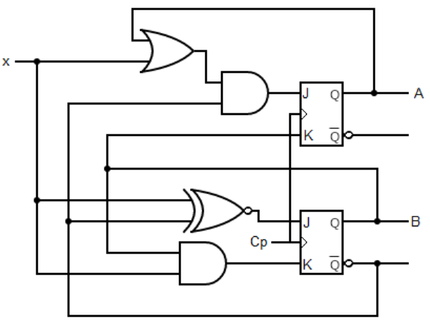 Solved Consider the following sequential circuit. Determine | Chegg.com