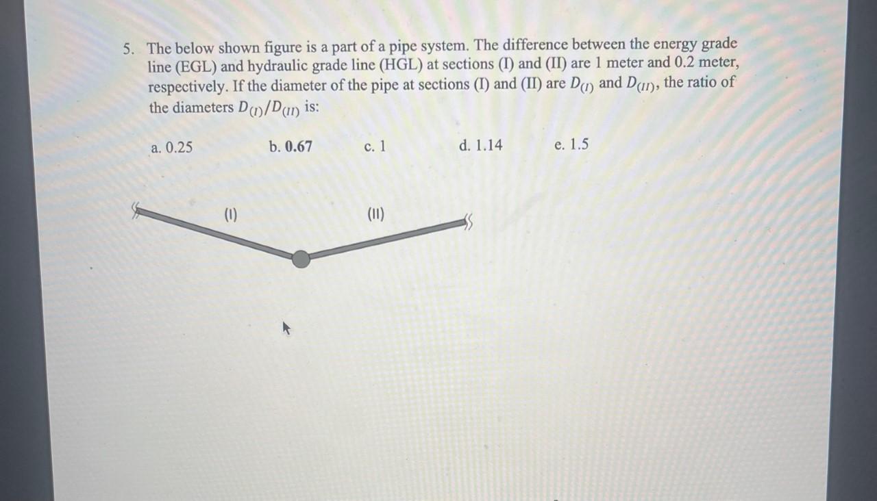 Solved 5. The Below Shown Figure Is A Part Of A Pipe System. | Chegg.com