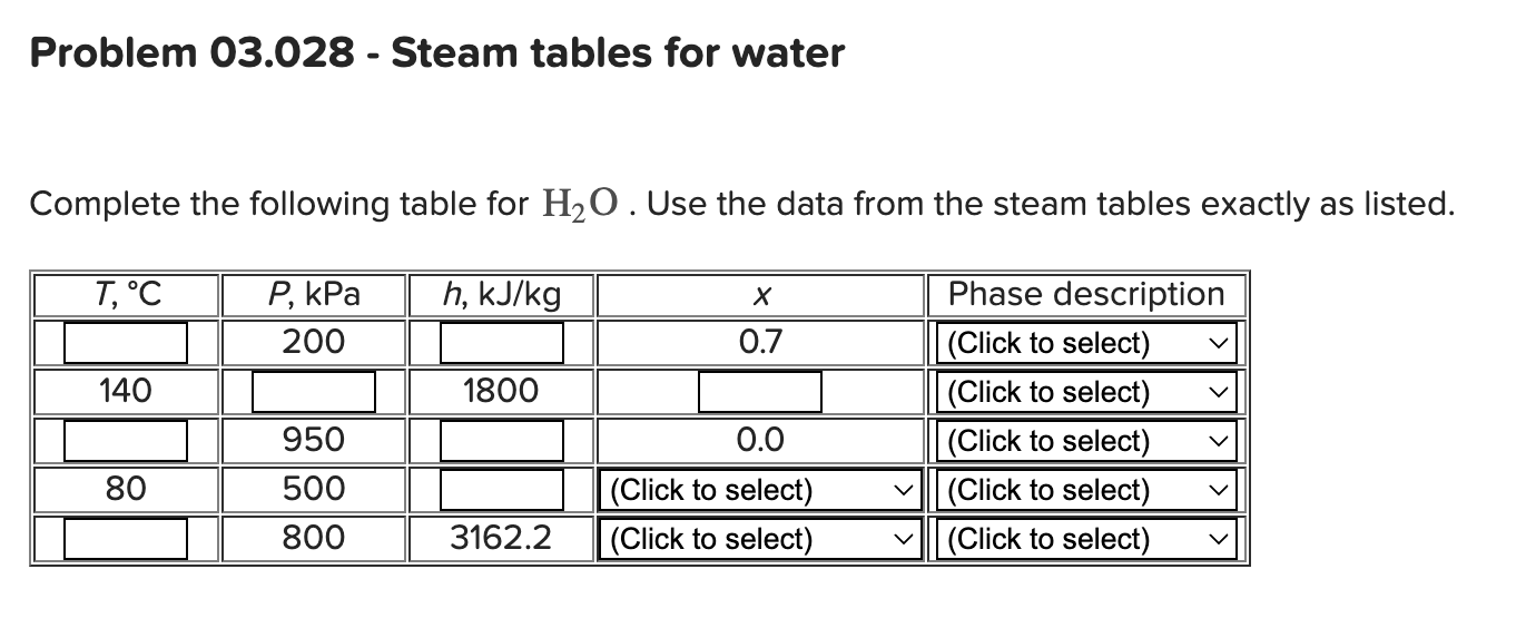 Solved Problem 03.028 - ﻿Steam tables for waterComplete the | Chegg.com