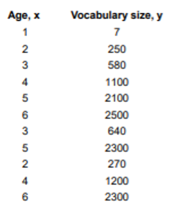250-580 Zertifizierung