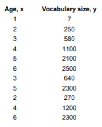 Updated 250-580 CBT