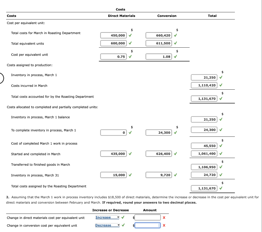 Solved Cost of Production Report Lui Coffee Company roasts
