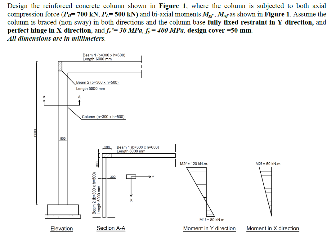 Solved Design the reinforced concrete column shown in Figure