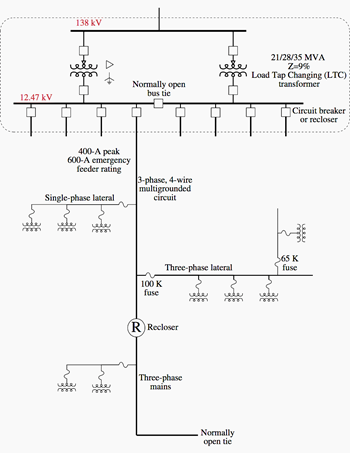 Solved You have to implement a substation communication | Chegg.com