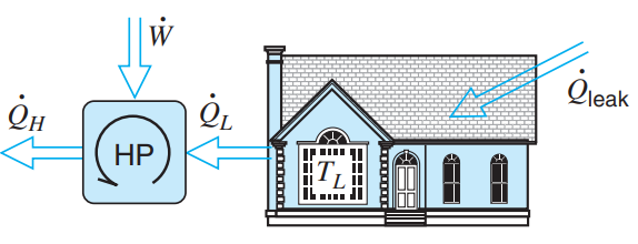 what is electric heat in a house