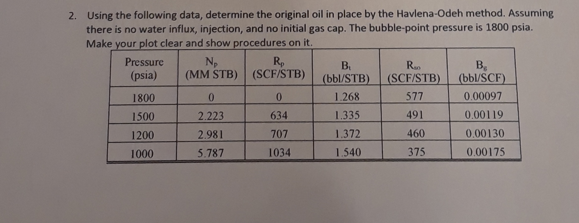 Np Rp 2. Using the following data, determine the | Chegg.com