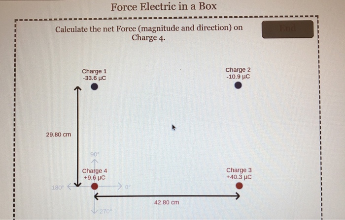 Solved Force Electric in a Box Calculate the net Force | Chegg.com