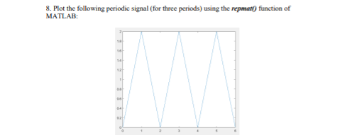 Solved 8. Plot the following periodic signal (for three | Chegg.com