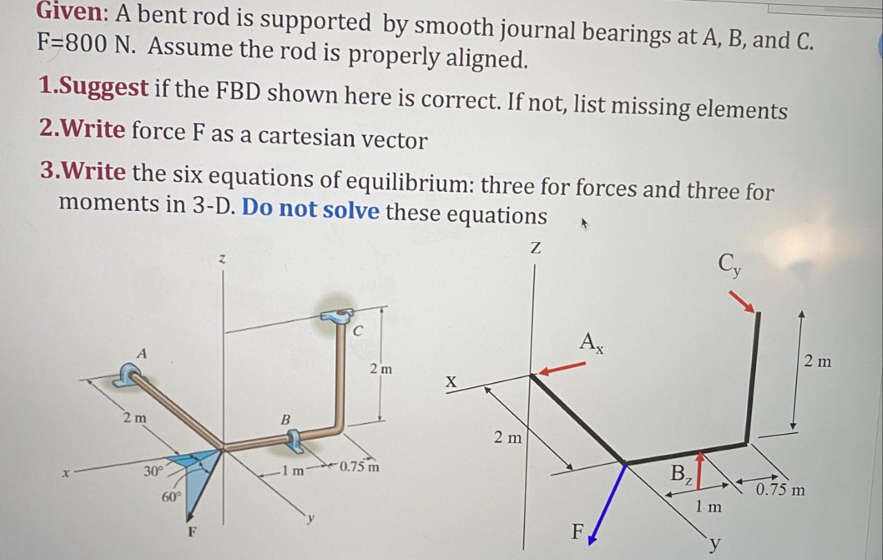 Solved Given: A bent rod is supported by smooth journal | Chegg.com