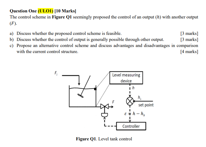 Solved Question One (UL01) [10 Marks] The control scheme in | Chegg.com