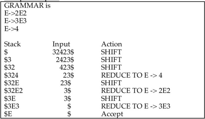 Solved Help me convert this code from c to java. //Including | Chegg.com