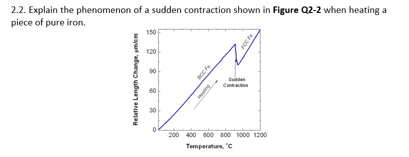 Solved 2.2. Explain the phenomenon of a sudden contraction | Chegg.com