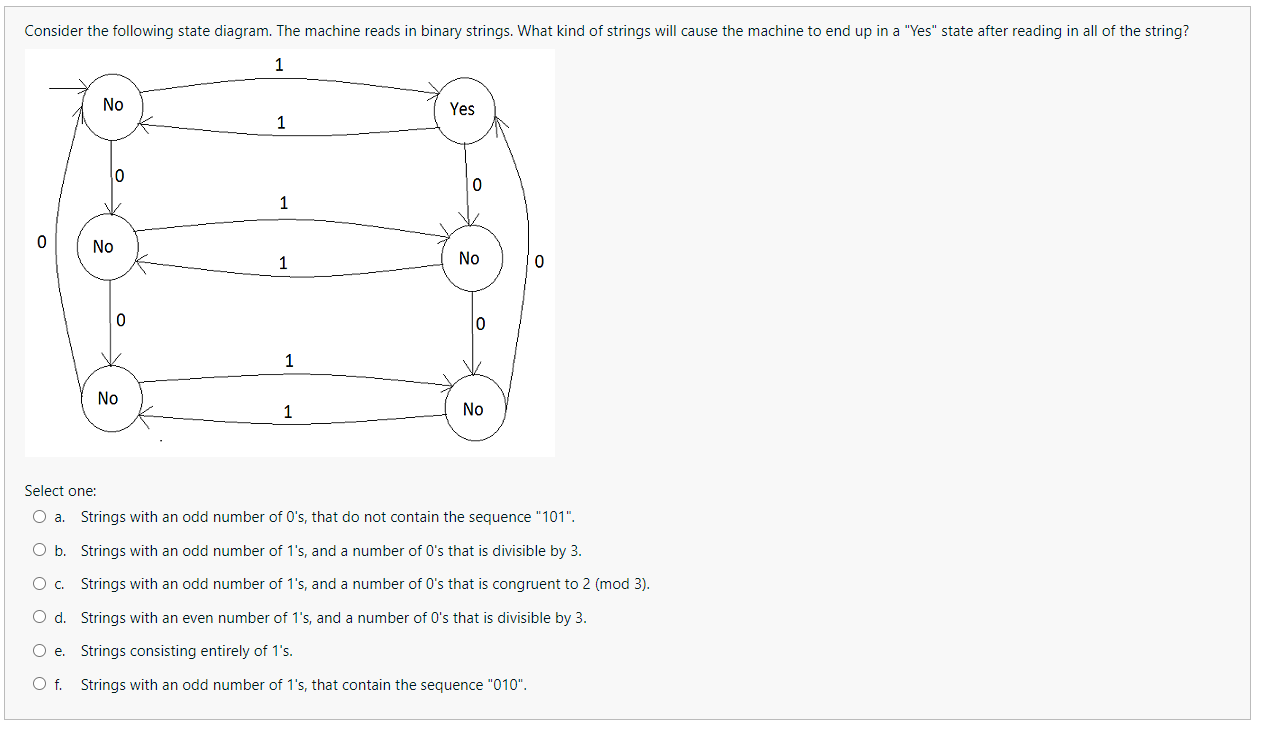 Solved Consider The Following State Diagram. The Machine | Chegg.com