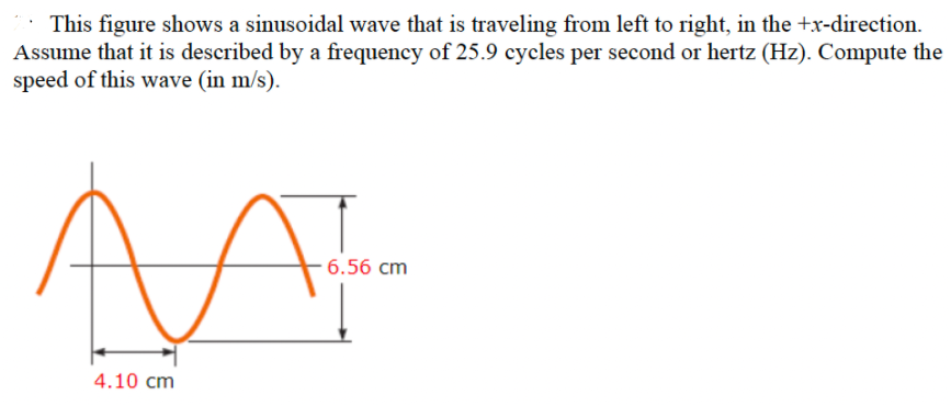 Solved This figure shows a sinusoidal wave that is traveling | Chegg.com