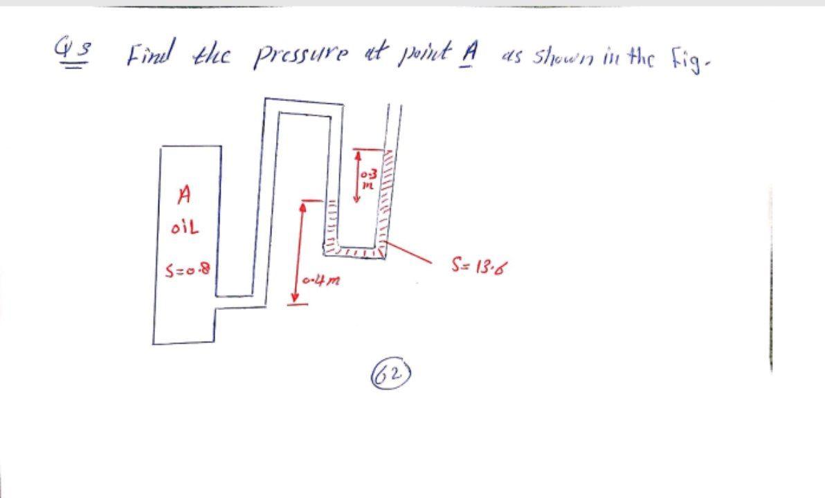 Solved as Find the pressure at point A as shown in the fig. | Chegg.com