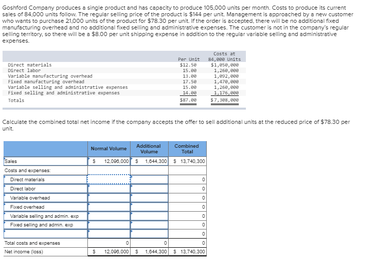 Solved Goshford Company produces a single product and has | Chegg.com