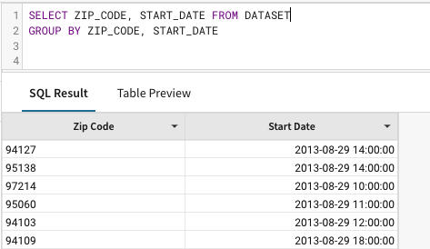 Write a SQL query that shows the Start Date with the | Chegg.com