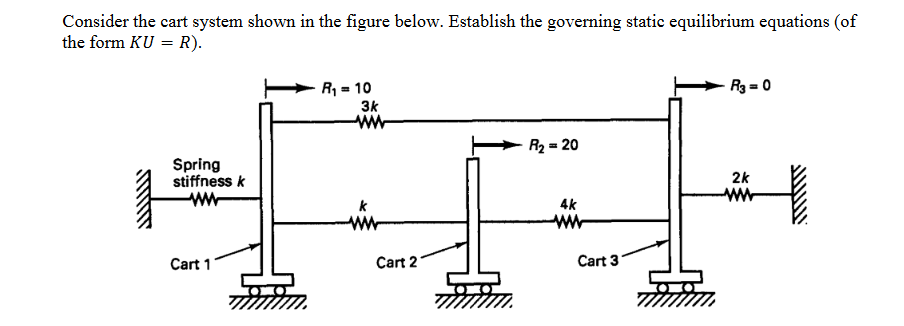 solved-consider-the-cart-system-shown-in-the-figure-below-chegg