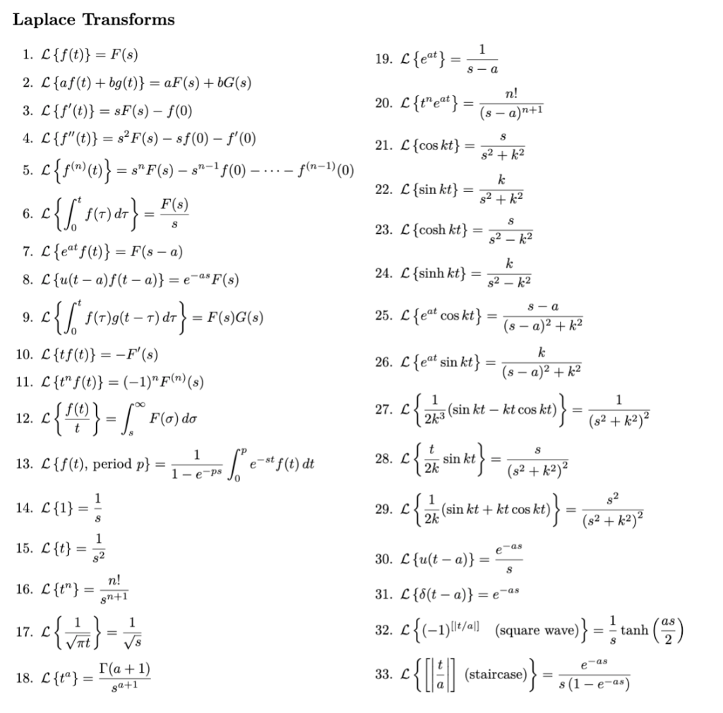 Solved Please state where a formula from the Laplace | Chegg.com