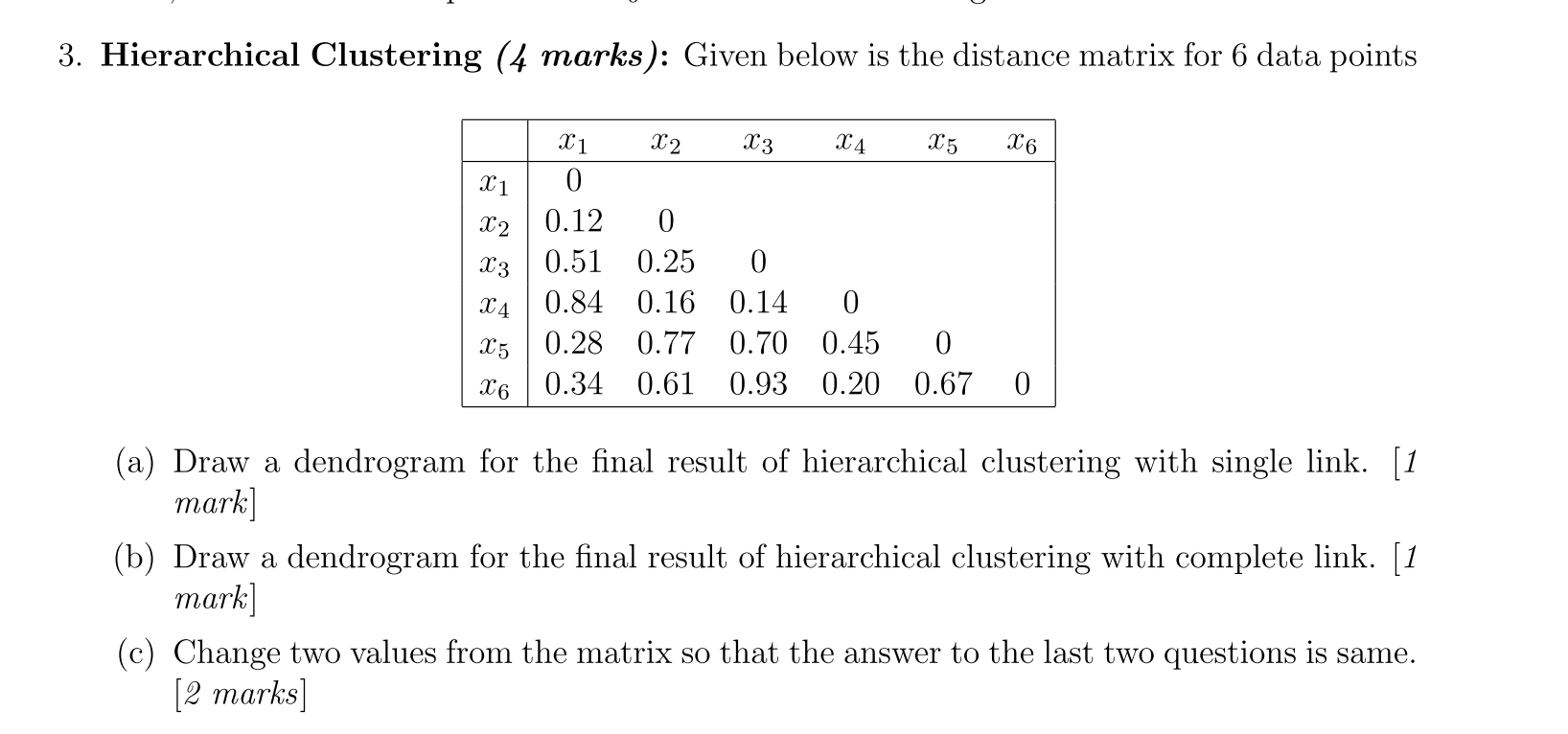 Hierarchical Clustering Marks Given Below Chegg Com