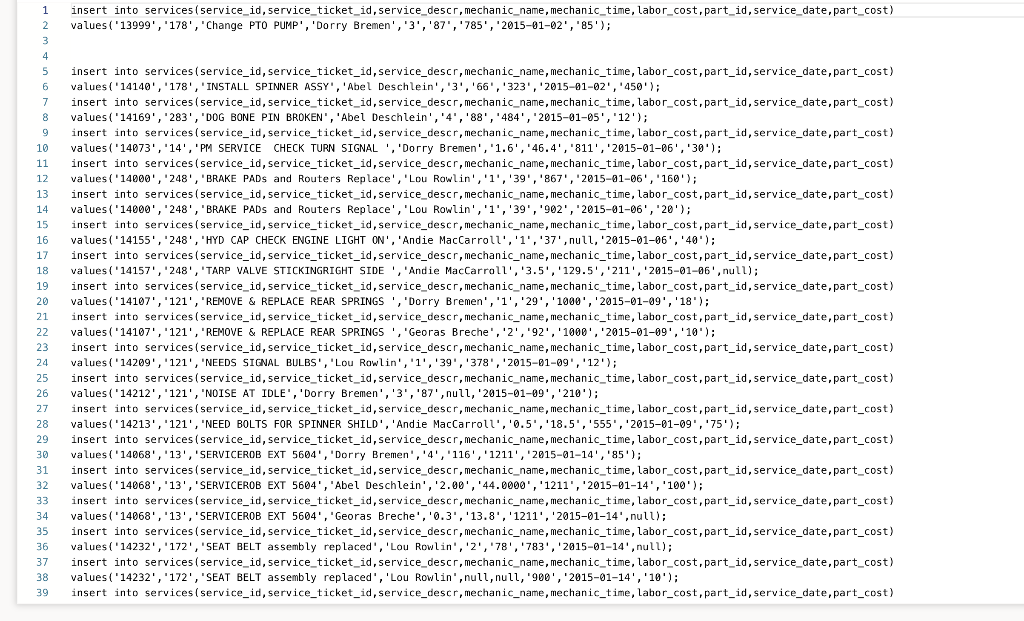 Solved QUESTION: What is the part with the highest | Chegg.com
